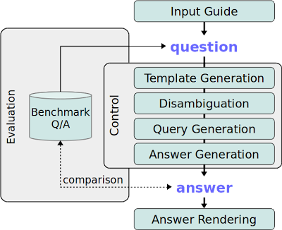 Components of OKBQA Framework